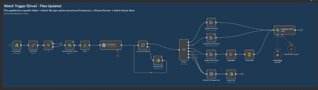 Autonomous RAG Knowledge Base workflow 3